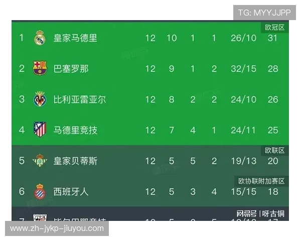 新浪体育整理的西甲联赛积分榜全览