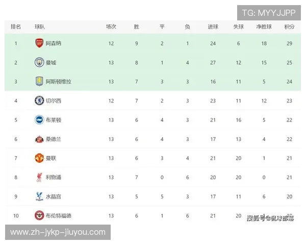 黑马逆袭史：从积分数据看1516赛季英超格局剧变