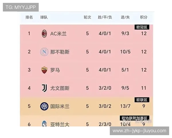 马赛在欧洲赛事中的积分与排名表现 马赛在欧洲赛事中的积分与排名表现